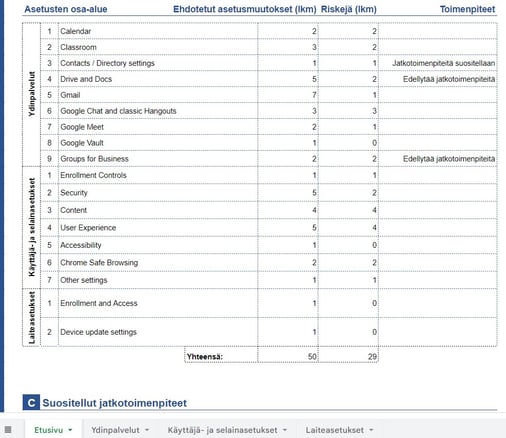 Health check 1